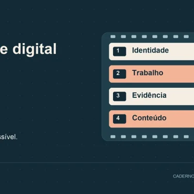 Autoridade digital: diagrama com identidade, trabalho, evidência, conteúdo.