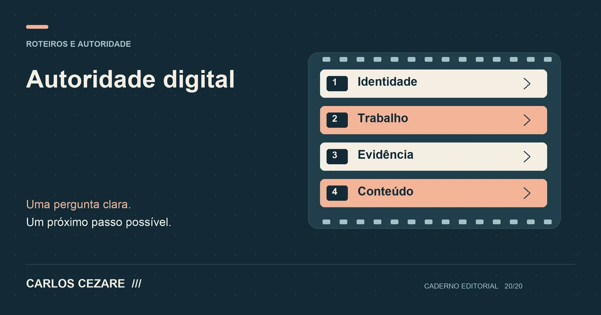 Autoridade digital: diagrama com identidade, trabalho, evidência, conteúdo.