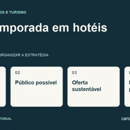 Diagrama sobre baixa temporada em hotéis com quatro pontos: histórico de demanda, público possível, oferta sustentável, resultado por período.