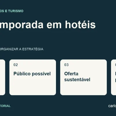 Diagrama sobre baixa temporada em hotéis com quatro pontos: histórico de demanda, público possível, oferta sustentável, resultado por período.