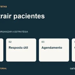 Diagrama sobre como atrair pacientes com quatro pontos: origem do contato, resposta útil, agendamento, comparecimento.