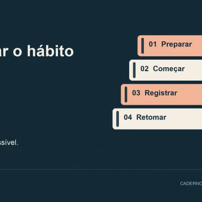 Como criar o hábito de leitura: diagrama com preparar, começar, registrar, retomar.