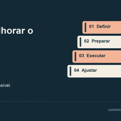Como melhorar o foco: diagrama com definir, preparar, executar, ajustar.