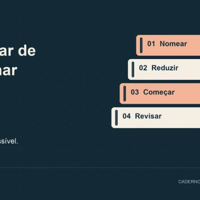 Como parar de procrastinar: diagrama com nomear, reduzir, começar, revisar.