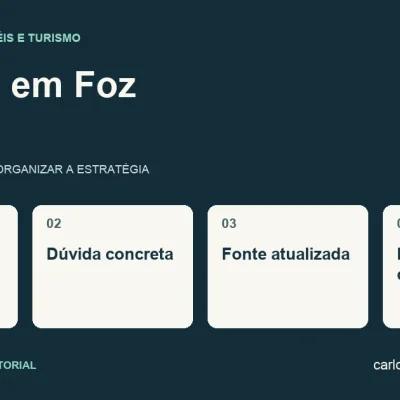 Diagrama sobre turismo em Foz com quatro pontos: perfil da viagem, dúvida concreta, fonte atualizada, hospedagem compatível.