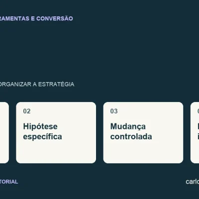 Diagrama sobre CRO com quatro pontos: problema comprovável, hipótese específica, mudança controlada, resultado interpretado.