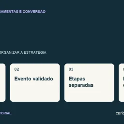Diagrama sobre GA4 com quatro pontos: ação definida, evento validado, etapas separadas, resultado conciliado.
