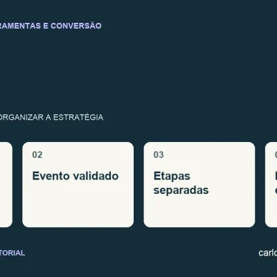 Diagrama sobre GA4 com quatro pontos: ação definida, evento validado, etapas separadas, resultado conciliado.