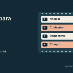 Ganchos para vídeos: diagrama com nomear, contrastar, demonstrar, cumprir.