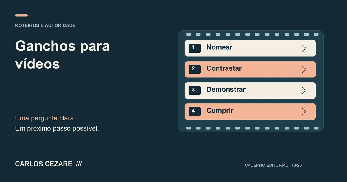 Ganchos para vídeos: diagrama com nomear, contrastar, demonstrar, cumprir.