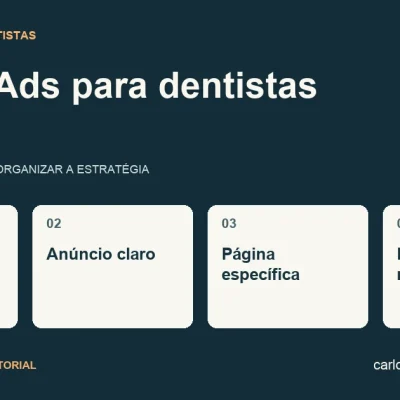 Diagrama sobre Google Ads para dentistas com quatro pontos: busca compatível, anúncio claro, página específica, resultado medido.