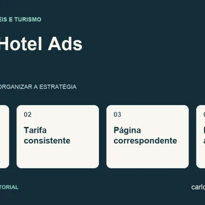Diagrama sobre Google Hotel Ads com quatro pontos: integração ativa, tarifa consistente, página correspondente, reserva acompanhada.