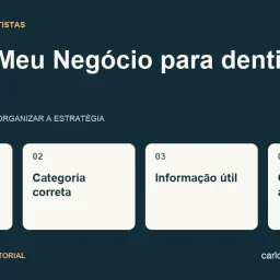 Diagrama sobre Google Meu Negócio para dentistas com quatro pontos: nome real, categoria correta, informação útil, contato acessível.