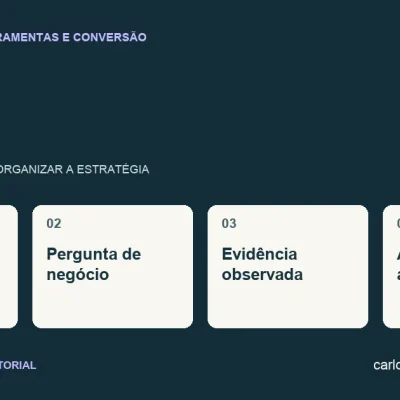 Diagrama sobre Hotjar com quatro pontos: conta e recursos, pergunta de negócio, evidência observada, ação acompanhada.