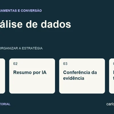 Diagrama sobre IA na análise de dados com quatro pontos: pergunta e recorte, resumo por ia, conferência da evidência, hipótese testável.