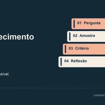 Livros de autoconhecimento: diagrama com pergunta, amostra, critério, reflexão.
