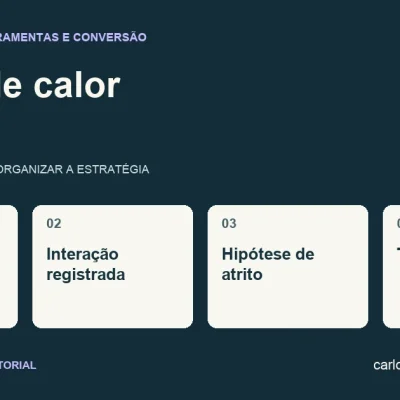 Diagrama sobre mapas de calor com quatro pontos: recorte comparável, interação registrada, hipótese de atrito, teste da solução.