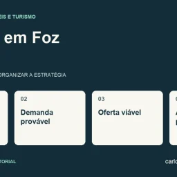 Diagrama sobre eventos em Foz com quatro pontos: calendário conferido, demanda provável, oferta viável, atendimento preparado.