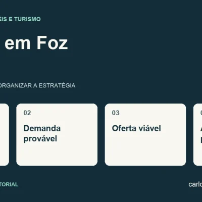 Diagrama sobre eventos em Foz com quatro pontos: calendário conferido, demanda provável, oferta viável, atendimento preparado.