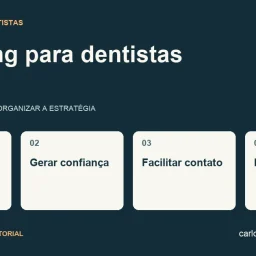Diagrama sobre marketing para dentistas com quatro pontos: ser encontrado, gerar confiança, facilitar contato, medir consultas.