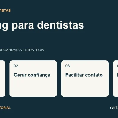 Diagrama sobre marketing para dentistas com quatro pontos: ser encontrado, gerar confiança, facilitar contato, medir consultas.