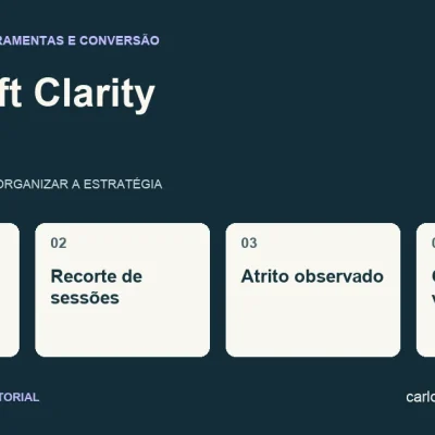 Diagrama sobre Microsoft Clarity com quatro pontos: pergunta definida, recorte de sessões, atrito observado, correção verificada.