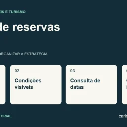 Diagrama sobre página de reservas com quatro pontos: acomodação real, condições visíveis, consulta de datas, confirmação inequívoca.