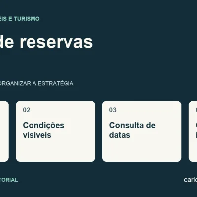 Diagrama sobre página de reservas com quatro pontos: acomodação real, condições visíveis, consulta de datas, confirmação inequívoca.