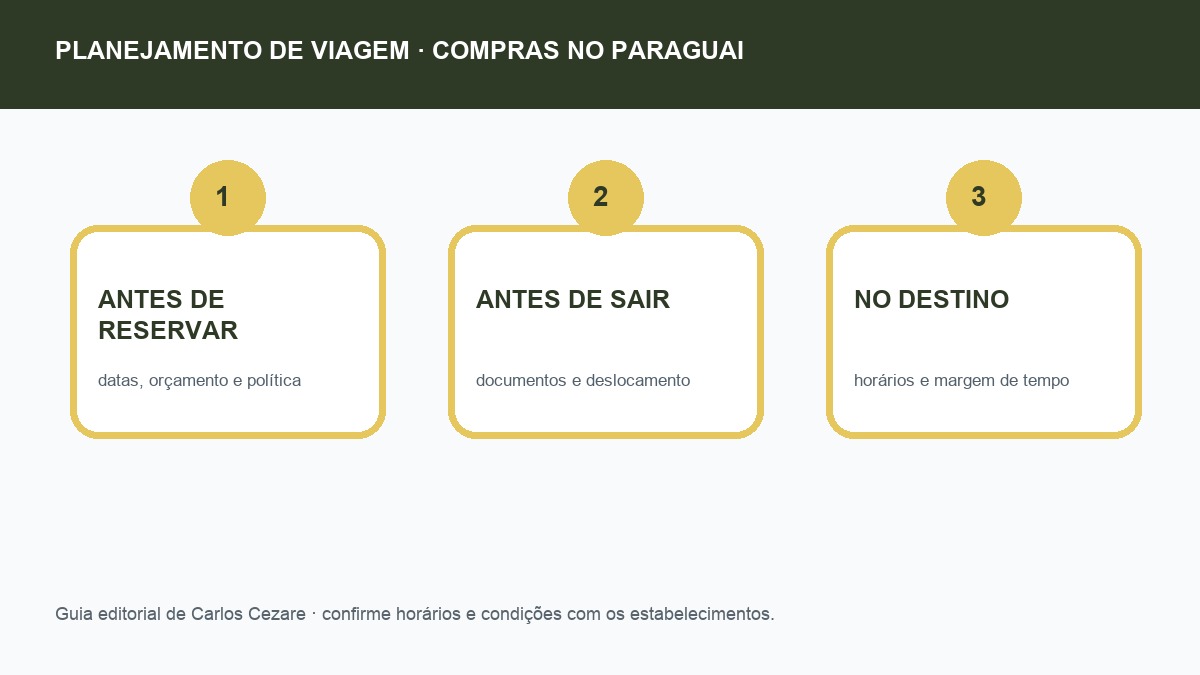 Checklist de planejamento para compras no Paraguai