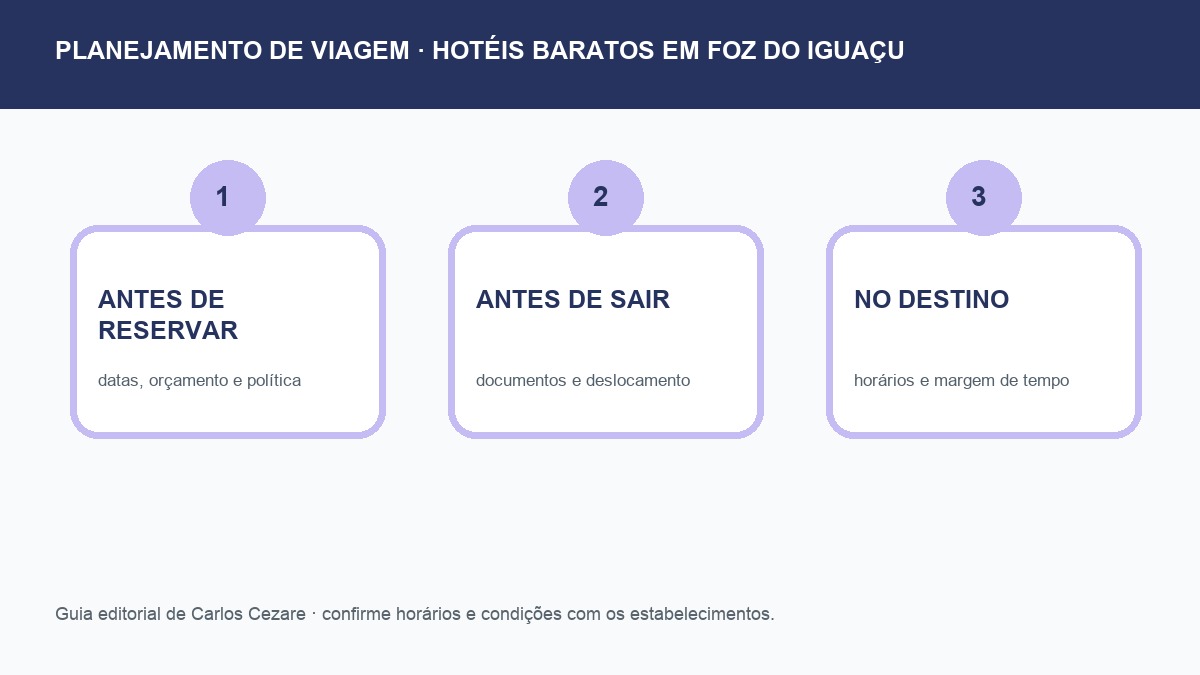 Checklist de planejamento para hotéis baratos em Foz do Iguaçu
