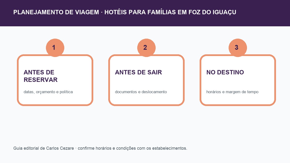 Checklist de planejamento para hotéis para famílias em Foz do Iguaçu