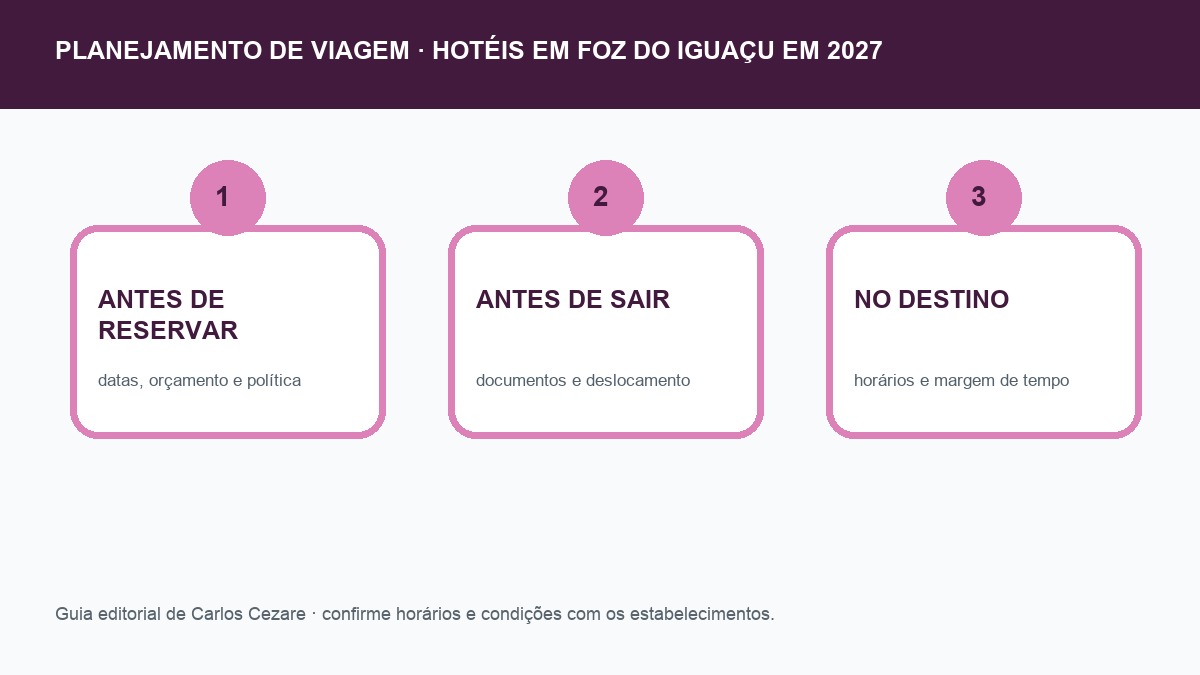 Checklist de planejamento para hotéis em Foz do Iguaçu em 2027