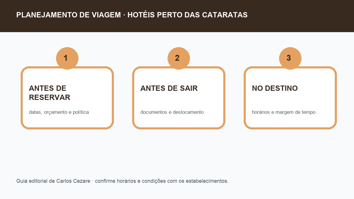 Checklist de planejamento para hotéis perto das Cataratas