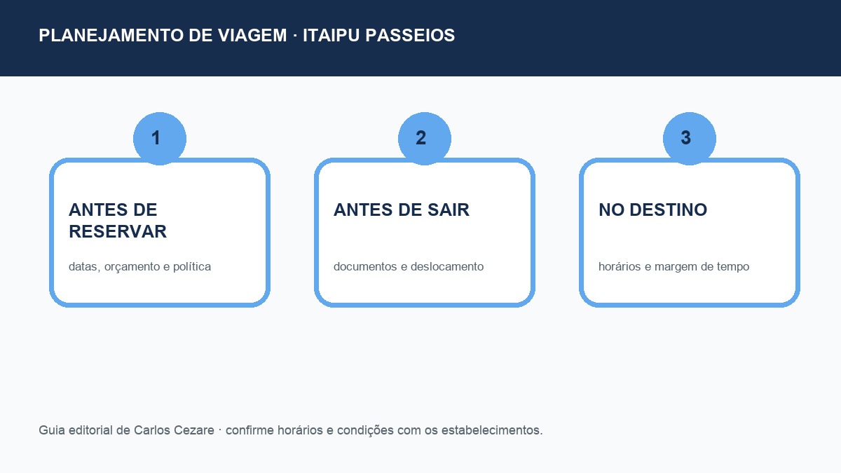 Checklist de planejamento para Itaipu passeios