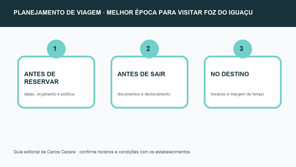 Checklist de planejamento para melhor época para visitar Foz do Iguaçu