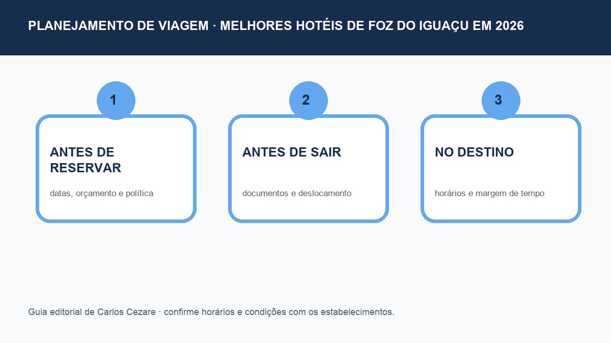 Checklist de planejamento para melhores hotéis de Foz do Iguaçu em 2026