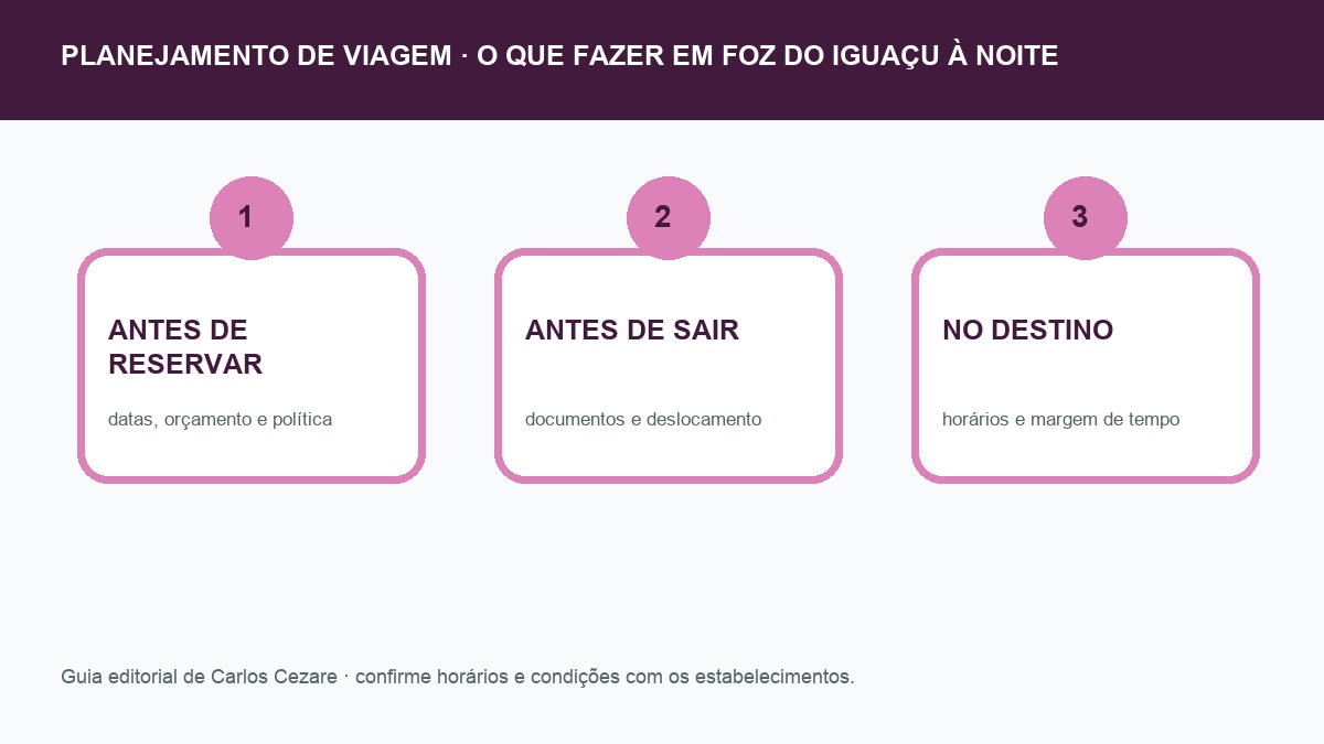 Checklist de planejamento para o que fazer em Foz do Iguaçu à noite