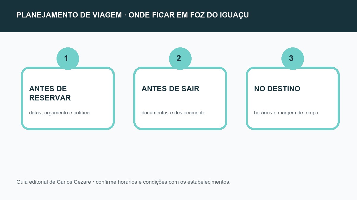Checklist de planejamento para onde ficar em Foz do Iguaçu