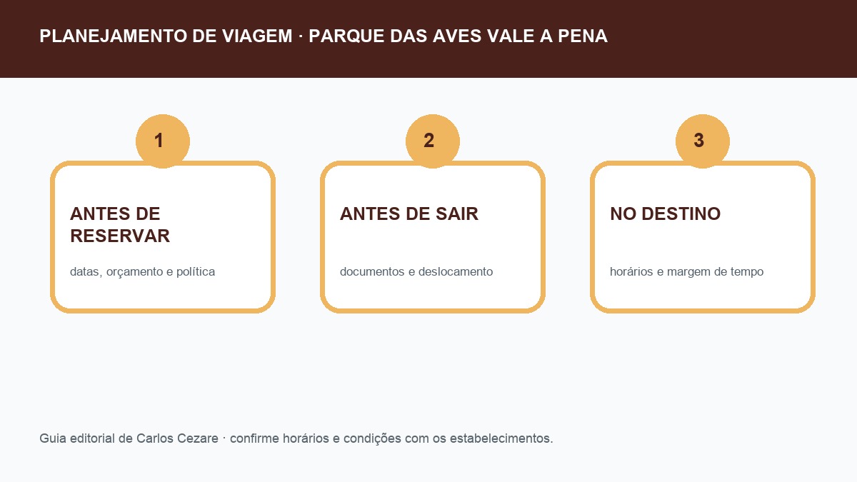 Checklist de planejamento para Parque das Aves vale a pena