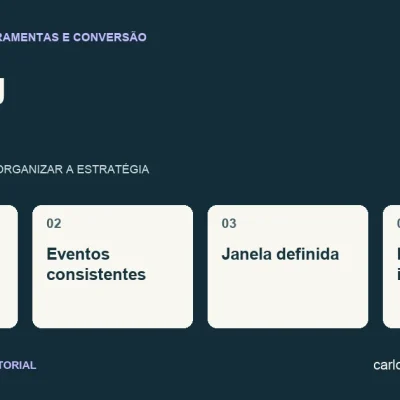 Diagrama sobre PostHog com quatro pontos: etapas da tarefa, eventos consistentes, janela definida, perda investigada.