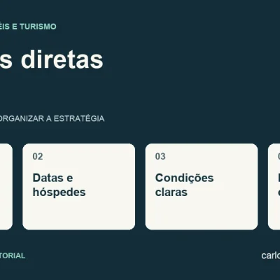 Diagrama sobre reservas diretas com quatro pontos: oferta compreensível, datas e hóspedes, condições claras, reserva confirmada.