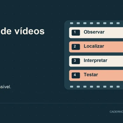Retenção de vídeos: diagrama com observar, localizar, interpretar, testar.