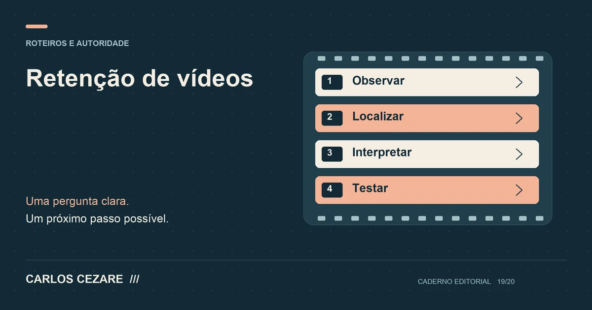 Retenção de vídeos: diagrama com observar, localizar, interpretar, testar.