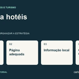 Diagrama sobre SEO para hotéis com quatro pontos: dúvida do hóspede, página adequada, informação local, caminho para reservar.