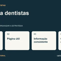 Diagrama sobre SEO para dentistas com quatro pontos: área atendida, página útil, informação consistente, consultas acompanhadas.
