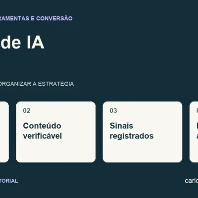 Diagrama sobre tráfego de IA com quatro pontos: autoria identificável, conteúdo verificável, sinais registrados, evolução acompanhada.
