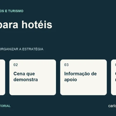 Diagrama sobre vídeos para hotéis com quatro pontos: pergunta do hóspede, cena que demonstra, informação de apoio, convite relevante.