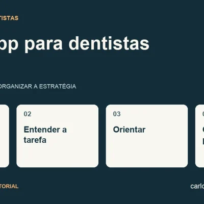 Diagrama sobre WhatsApp para dentistas com quatro pontos: acolher, entender a tarefa, orientar, confirmar o próximo passo.